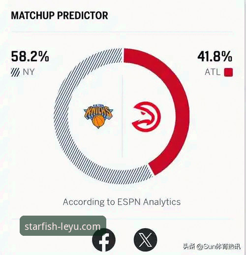 NBA季后赛爆冷夜：尼克斯140-89血洗老鹰，乐鱼体育平台详解47分半场纪录